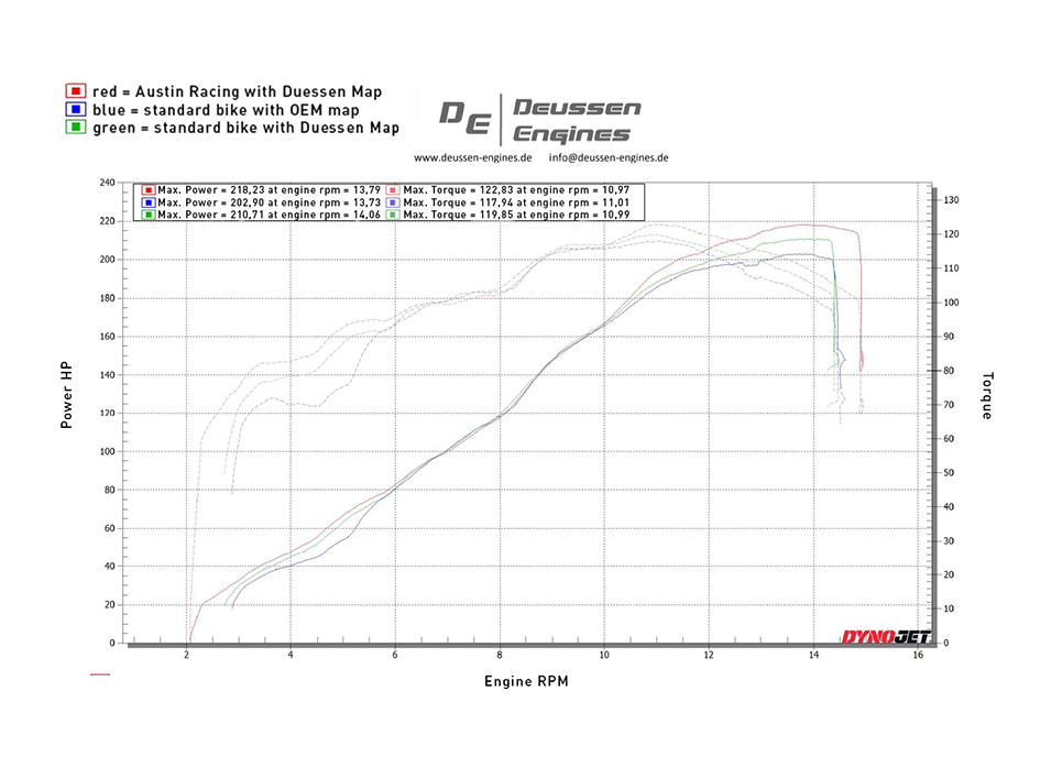 2025-2026 Panigale V4 GP3 De-cat 画像 11